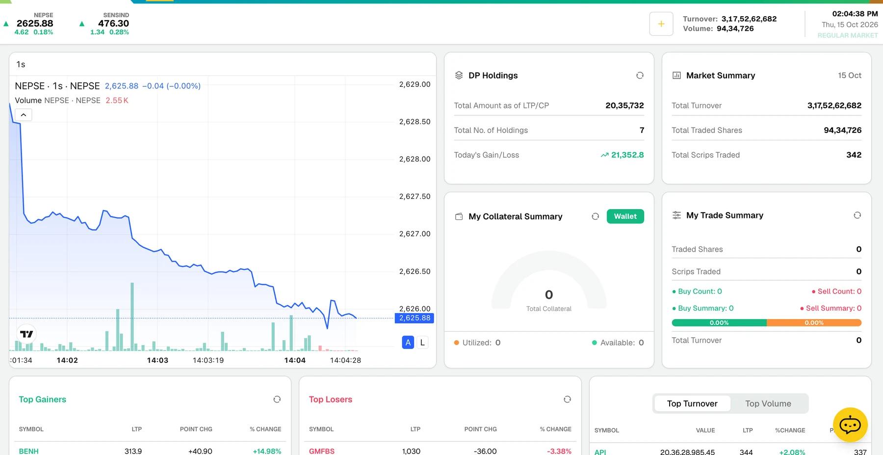 Naasa X dashboard with market chart and account summaries