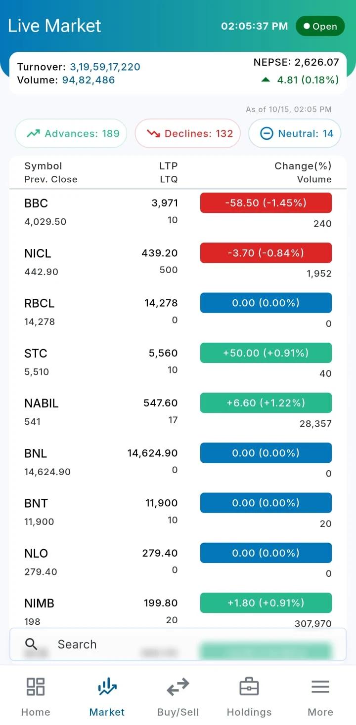 Naasa X mobile market watch with stock prices and market breadth